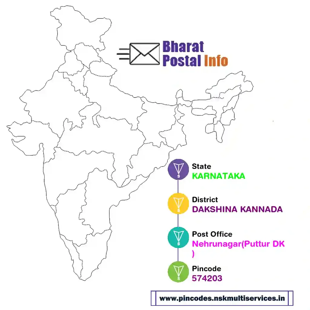 karnataka-dakshina kannada-nehrunagar(puttur dk)-574203